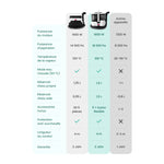 Comparatif du LuxeSteam Pro avec d'autres appareils